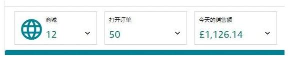 亞馬遜Prime Day有人狂賣1.5萬單,有人直接放棄
