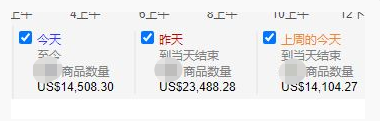 今年Prime Day整體好于預期，賣家說看好最后3個月的發(fā)展……