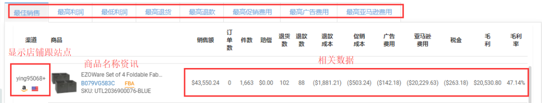 Prime Day千萬庫存全部售罄,溫州大賣包機發(fā)貨!10招繼續(xù)沖刺“黑五網(wǎng)一”