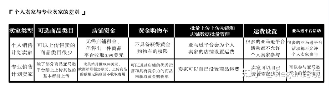 新手如何快速了解亞馬遜跨境電商基礎知識？