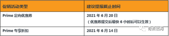 Prime Day敲定!忙碌準備之余這些事你知道嗎?