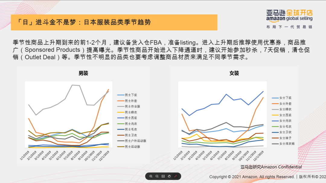 Amy聊跨境:亞馬遜日本站大有可為!時尚品類最全官方扶持政策