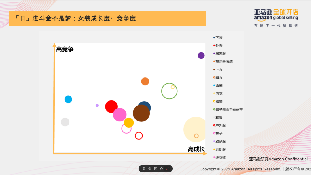 Amy聊跨境:亞馬遜日本站大有可為!時尚品類最全官方扶持政策