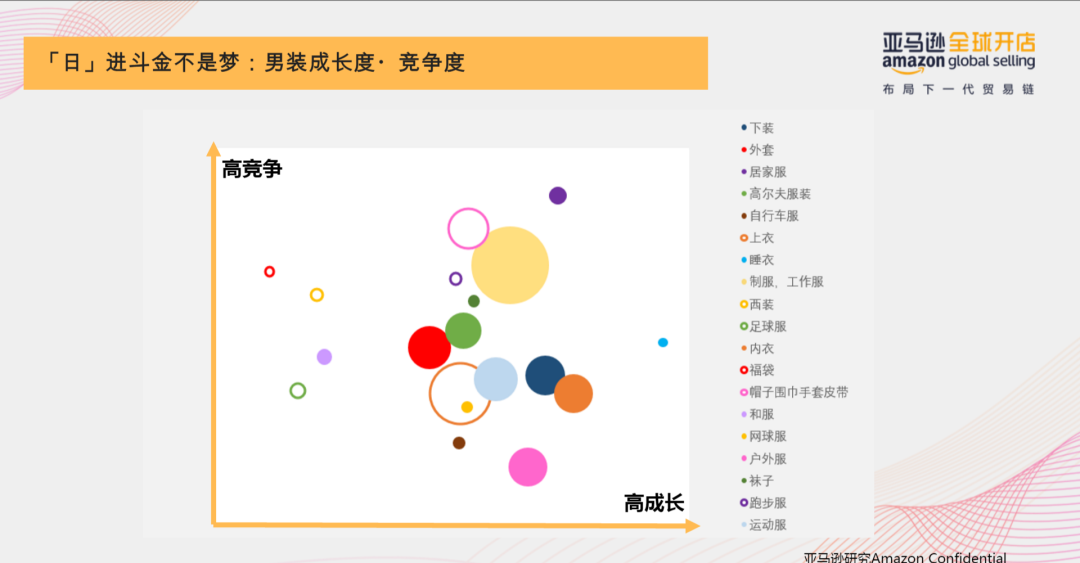 Amy聊跨境:亞馬遜日本站大有可為!時尚品類最全官方扶持政策