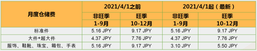 Amy聊跨境:亞馬遜日本站大有可為!時尚品類最全官方扶持政策