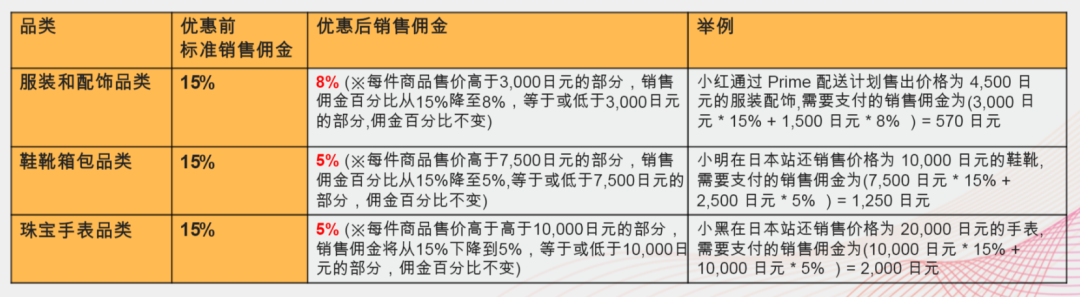 Amy聊跨境:亞馬遜日本站大有可為!時尚品類最全官方扶持政策