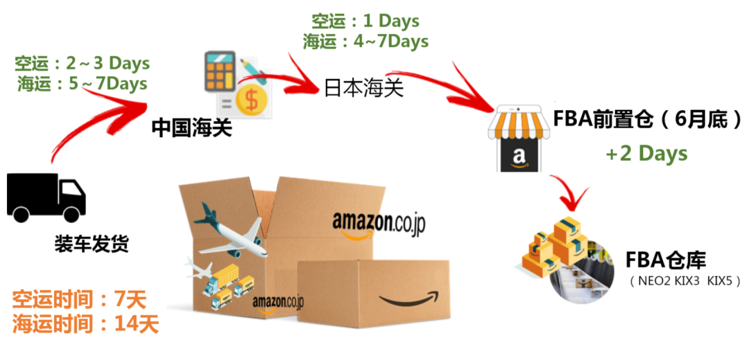 Amy聊跨境:亞馬遜日本站大有可為!時尚品類最全官方扶持政策
