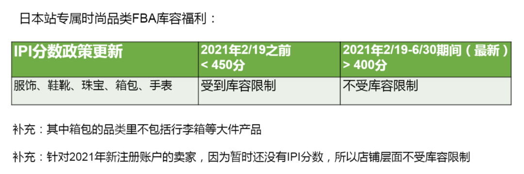 Amy聊跨境：亞馬遜日本站大有可為！時尚品類最全官方扶持政策