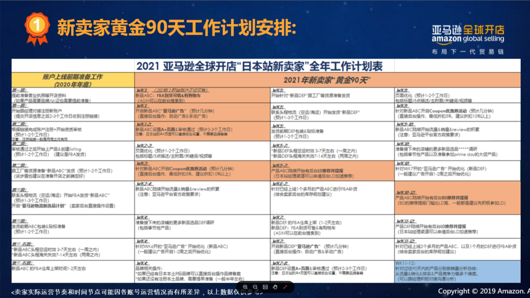 Amy聊跨境：亞馬遜日本站大有可為！時尚品類最全官方扶持政策