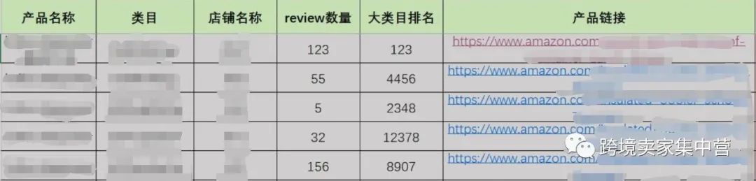 適合亞馬遜新手賣家的一些選品思路
