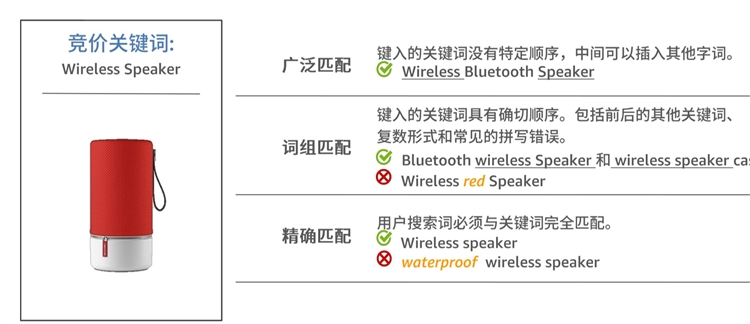 新手小白-精細(xì)化運(yùn)營精進(jìn)第一步-開啟關(guān)鍵詞挖掘及優(yōu)化