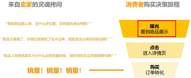 新手賣家-貨在路上跑，廣告要開好--3個步驟教你開廣告