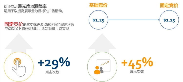 新手賣家-貨在路上跑，廣告要開好--3個步驟教你開廣告