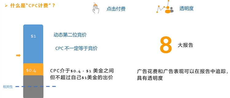 新手賣家-貨在路上跑，廣告要開好--3個步驟教你開廣告