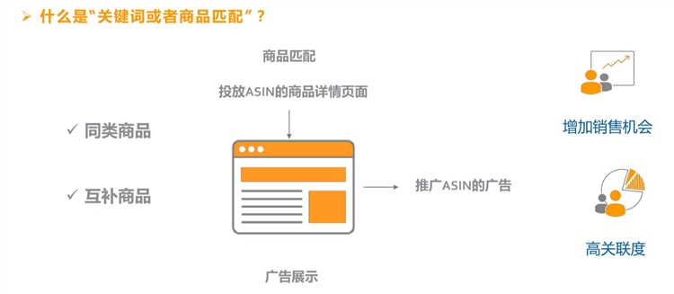 新手賣家-貨在路上跑，廣告要開好--3個步驟教你開廣告