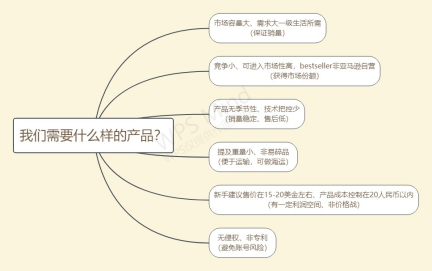 新手想做亞馬遜該從何做起？