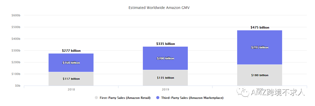 火爆！今年新增大量賣家入駐亞馬遜！