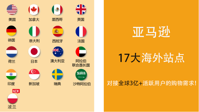 亞馬遜高級運營思維(一)基礎概念