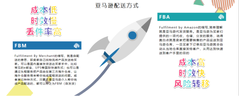 亞馬遜高級運營思維(一)基礎概念