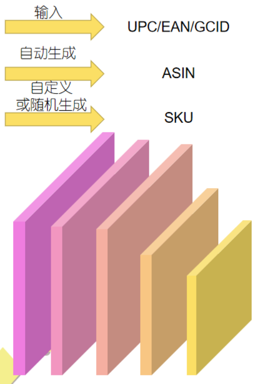 亞馬遜高級運營思維(一)基礎概念
