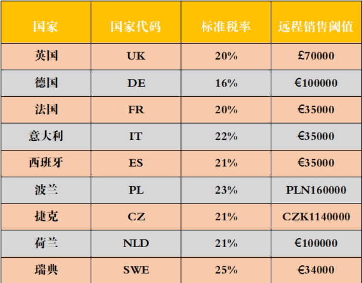 亞馬遜高級運營思維(一)基礎概念