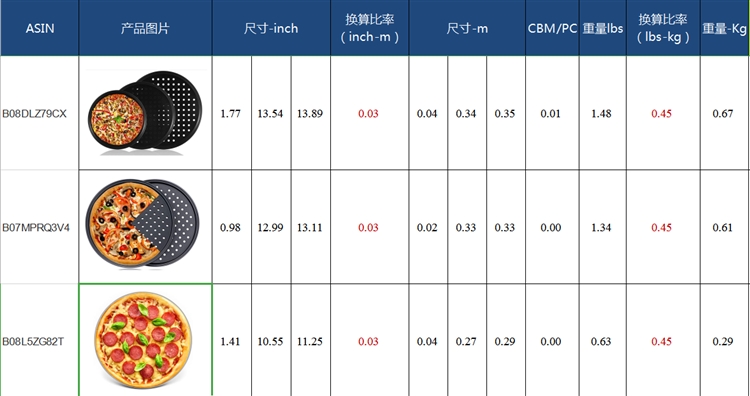 亞馬遜新手小白怎么制作一條高質(zhì)量的listing