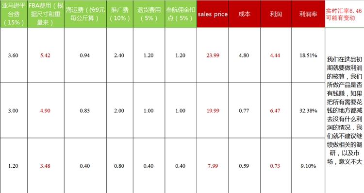 亞馬遜新手小白怎么制作一條高質(zhì)量的listing