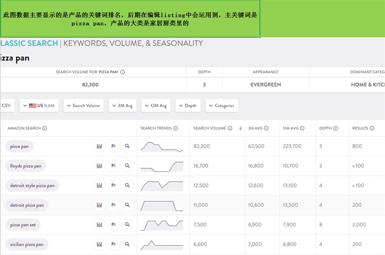亞馬遜新手小白怎么制作一條高質(zhì)量的listing