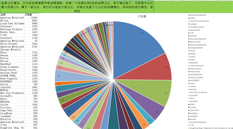 亞馬遜新手小白怎么制作一條高質(zhì)量的listing