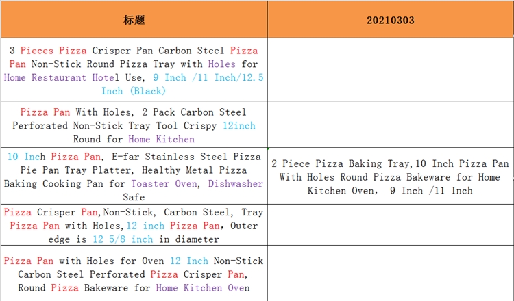 亞馬遜新手小白怎么制作一條高質(zhì)量的listing