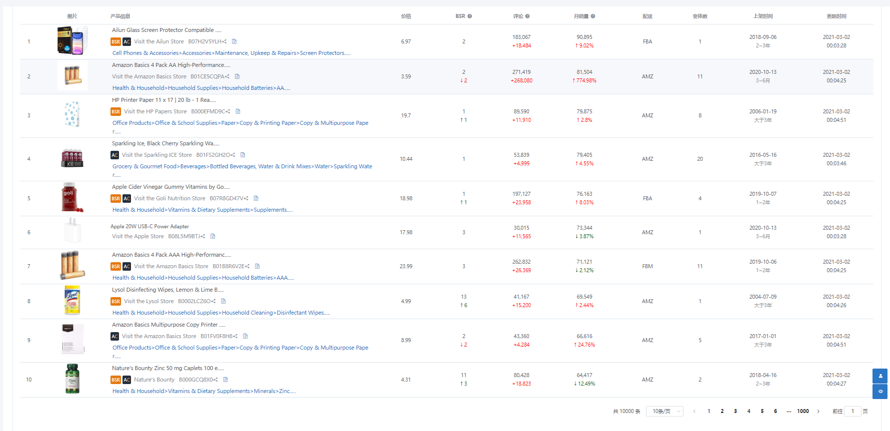 亞馬遜新手賣家怎么選對產品，月出千單？你需要這份選品指南