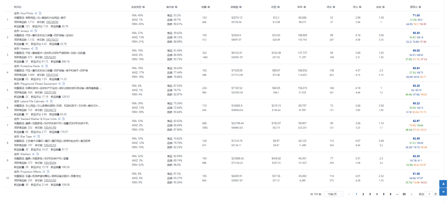 亞馬遜新手賣家怎么選對產品，月出千單？你需要這份選品指南