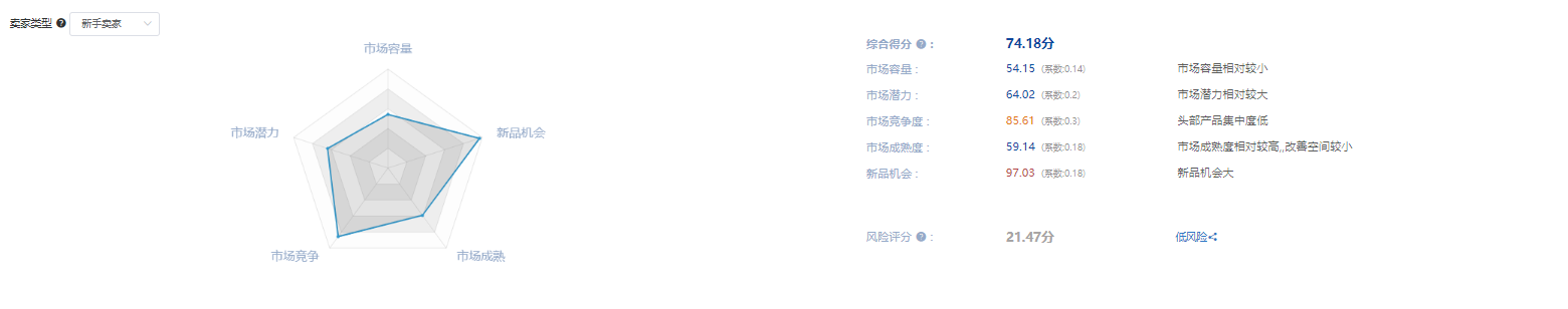 亞馬遜新手賣家怎么選對產品，月出千單？你需要這份選品指南