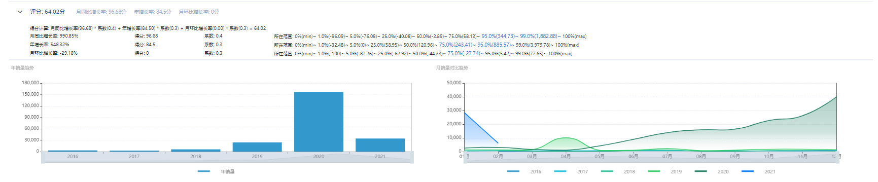 亞馬遜新手賣家怎么選對產品，月出千單？你需要這份選品指南