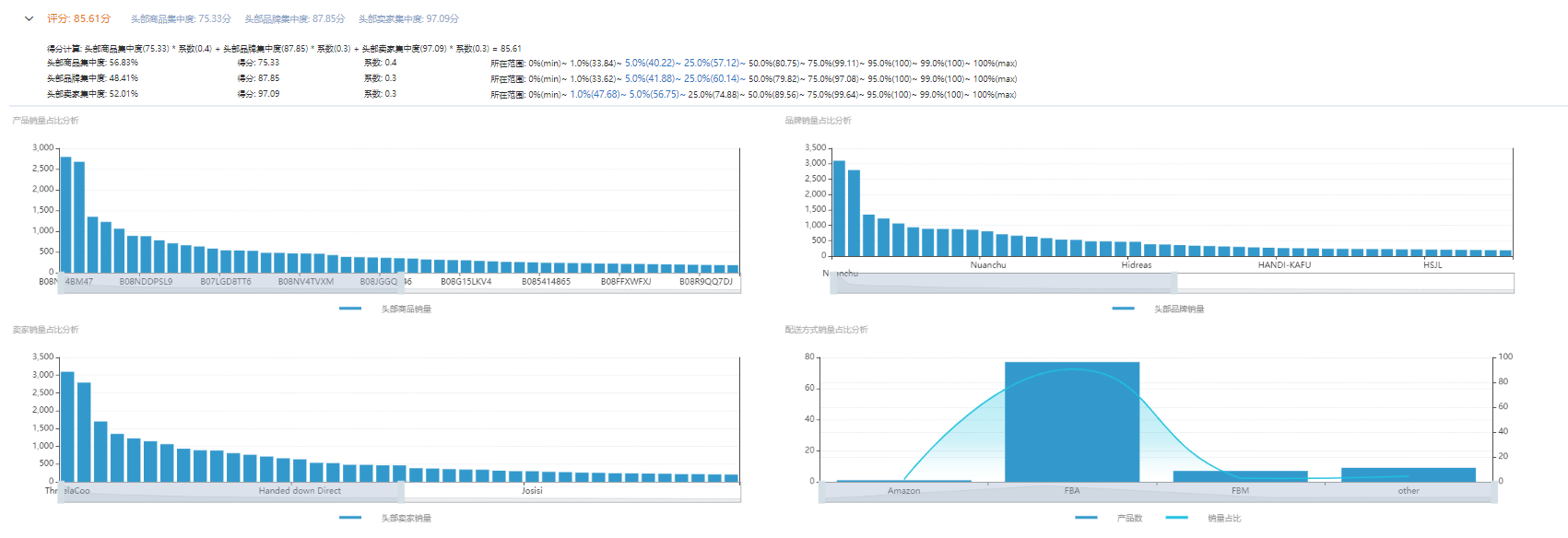亞馬遜新手賣家怎么選對產品，月出千單？你需要這份選品指南
