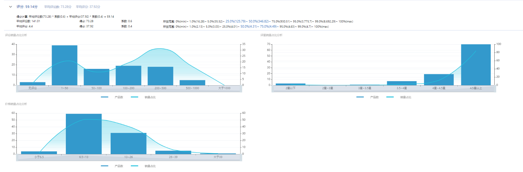 亞馬遜新手賣家怎么選對產品，月出千單？你需要這份選品指南