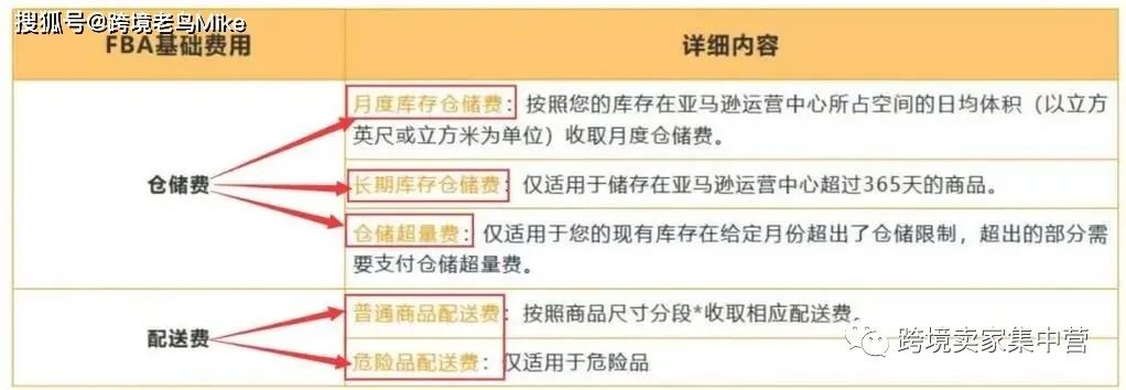 亞馬遜新手遇到的最多的坑,有什么?