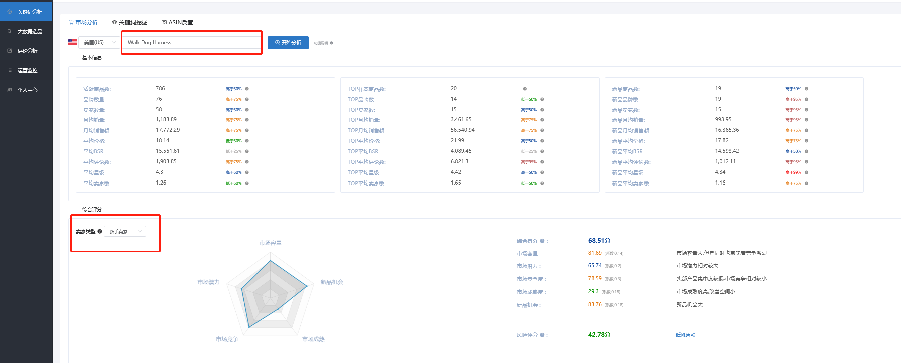 亞馬遜新手賣家進行市場分析后，怎么選擇市場
