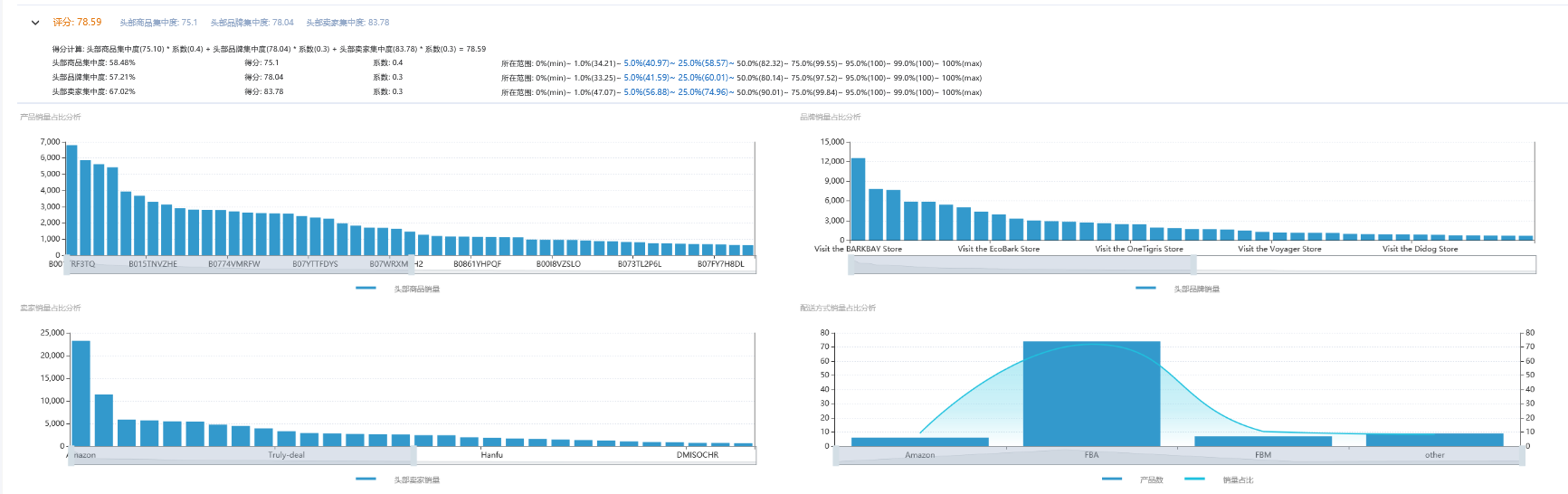 亞馬遜新手賣家進行市場分析后，怎么選擇市場