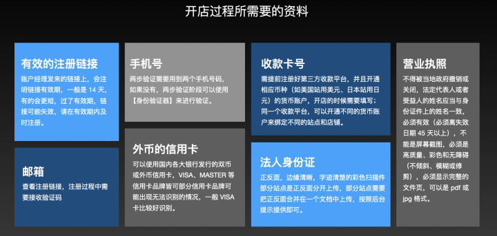 全網最全的亞馬遜全球開店準備和資料