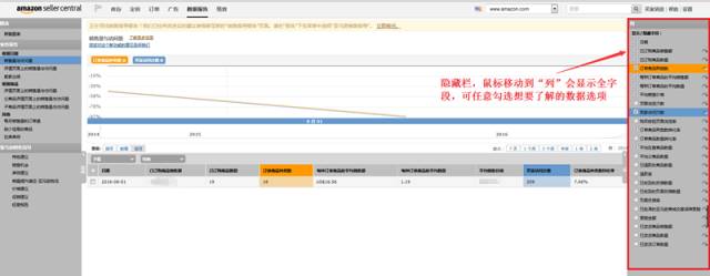 不得不看的數(shù)據(jù)分析,亞馬遜后臺的業(yè)務(wù)報告