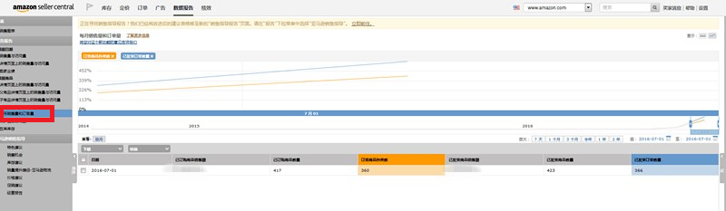 不得不看的數(shù)據(jù)分析,亞馬遜后臺的業(yè)務(wù)報告