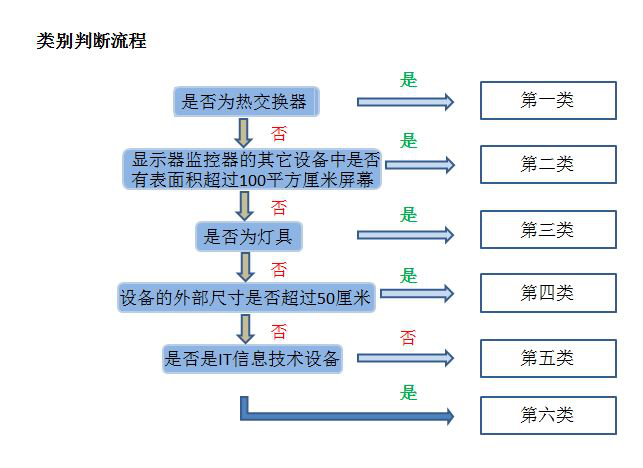 WEEE法對跨境電商意味著什么?
