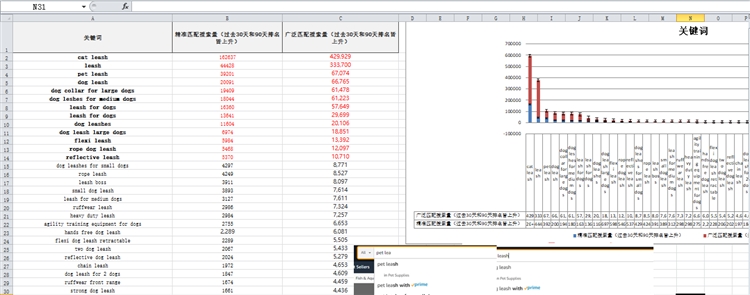 如何制作一份合格的亞馬遜產品銷售方案?