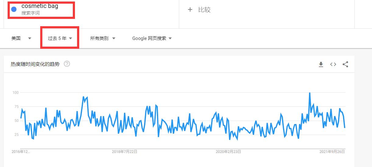 亞馬遜賣家怎么篩選出適合自己的爆款(數據分析全步驟)