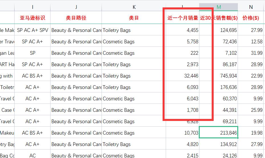 亞馬遜賣家怎么篩選出適合自己的爆款(數據分析全步驟)
