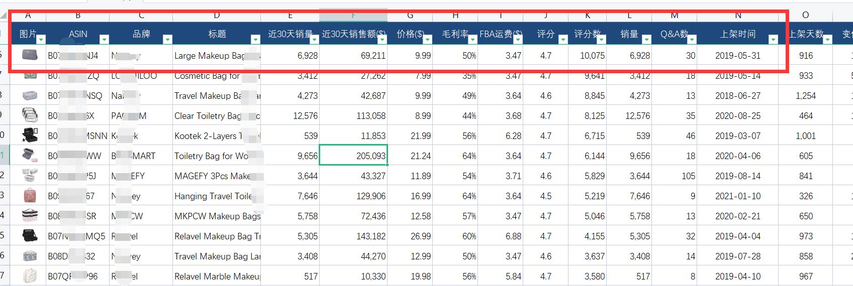 亞馬遜賣家怎么篩選出適合自己的爆款(數據分析全步驟)