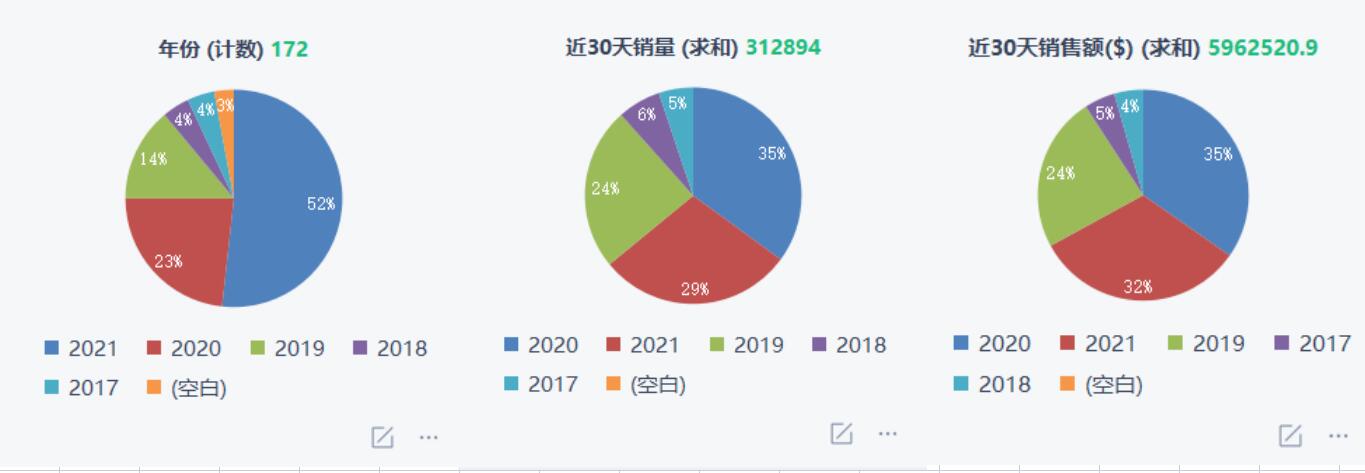 亞馬遜賣家怎么篩選出適合自己的爆款(數據分析全步驟)