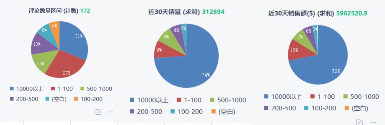 亞馬遜賣家怎么篩選出適合自己的爆款(數據分析全步驟)