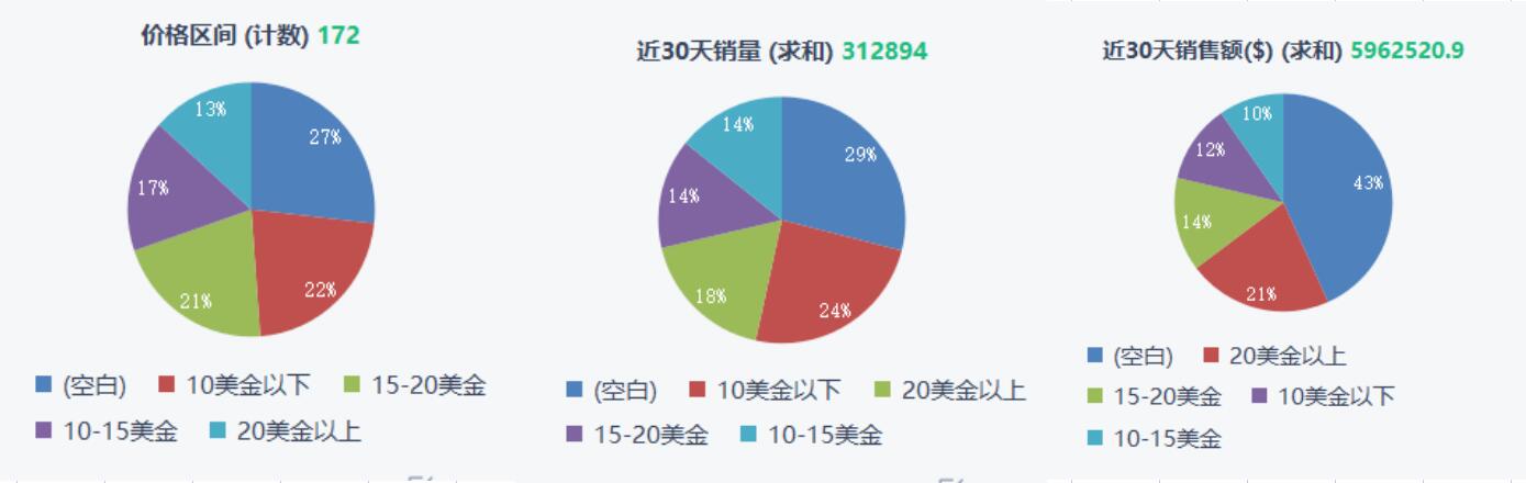 亞馬遜賣家怎么篩選出適合自己的爆款(數據分析全步驟)